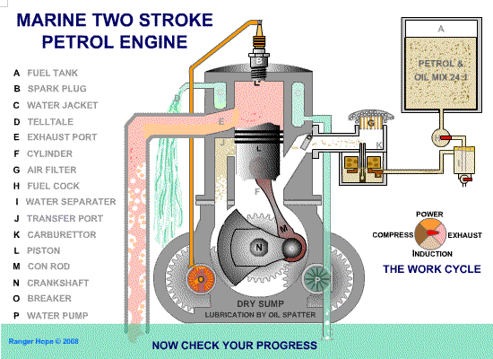 two stroke petrol engine