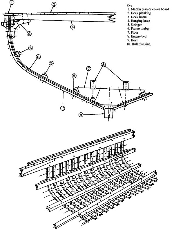 Monitoring small vessel seaworthiness